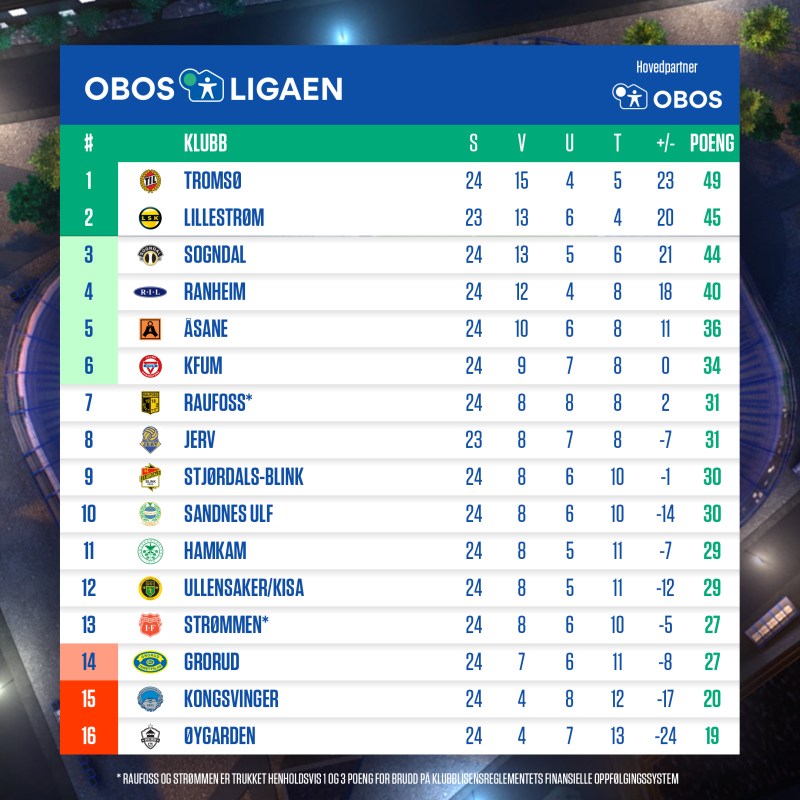 Obos Ligaen Tabell Obos ligaen tabell ⭐⭐⭐⭐⭐ savoir son numero bitcoin